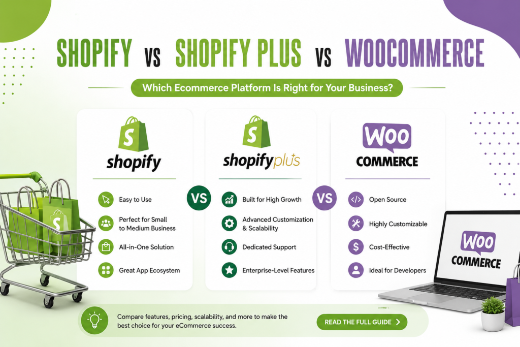 Shopify vs Shopify Plus vs WooCommerce: Which Ecommerce Platform Is Right for Your Business?